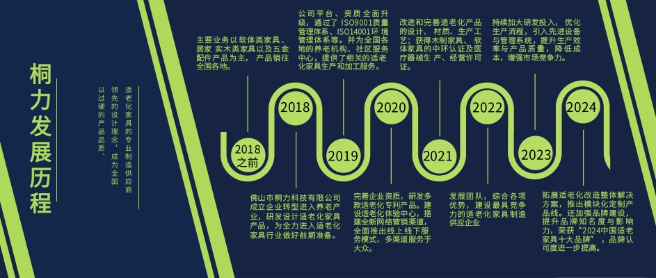 发展过程.jpg